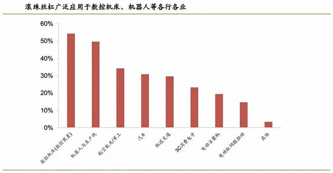 人形机器人龙头市占率国内第一M6 米乐产能提升300%打破国外垄断！(图2)