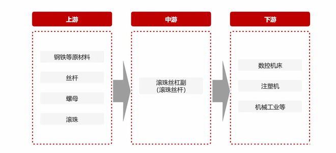 人形机器人龙头市占率国内第一M6 米乐产能提升300%打破国外垄断！(图4)