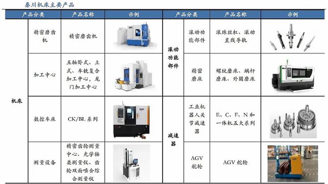 人形机器人龙头市占率国内第一M6 米乐产能提升300%打破国外垄断！(图5)