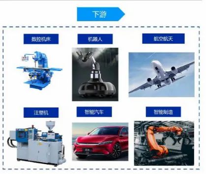 人形机器人龙头市占率国内第一M6 米乐产能提升300%打破国外垄断！(图6)