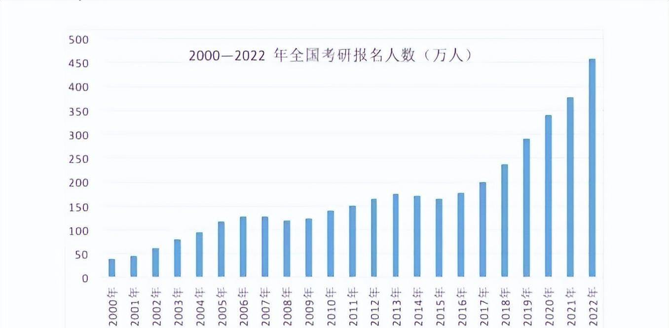 米乐 M6不同专业考研难度梯队排名分为5大梯队“卷王”专业要避开(图2)