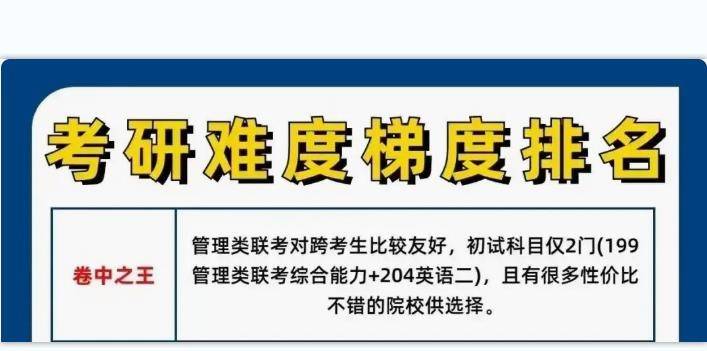 米乐 M6不同专业考研难度梯队排名分为5大梯队“卷王”专业要避开(图3)