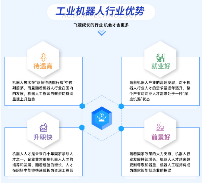 米乐M6 M6米乐自动化学员自述：四次转行的我才发现还是工程师最香！(图1)