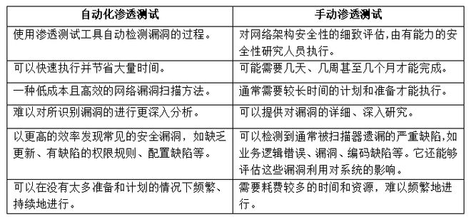 米乐M6 M6米乐如何实现高效的自动化渗透测试？(图1)