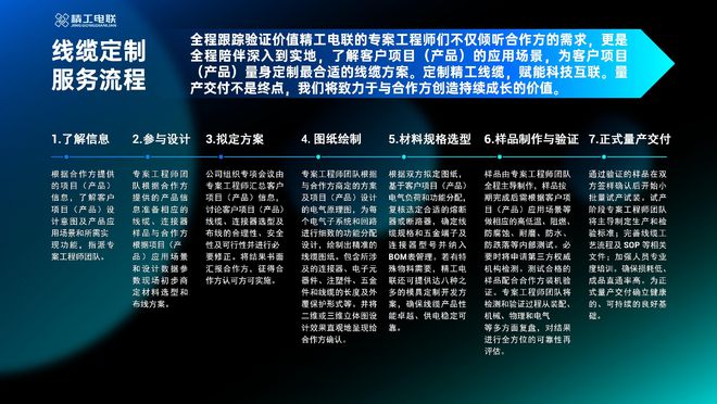 M6 米乐精工电联：专业团队打造的线缆定制服务流程高品质定制线缆(图2)