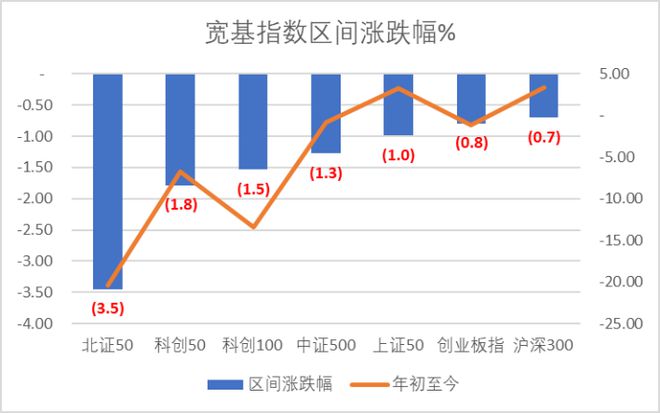 鼎通科技周涨幅超65% 金山办公获北向净流入471亿 科创米乐 M6板周报(图1)