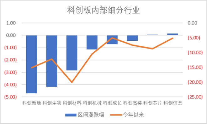 鼎通科技周涨幅超65% 金山办公获北向净流入471亿 科创米乐 M6板周报(图2)