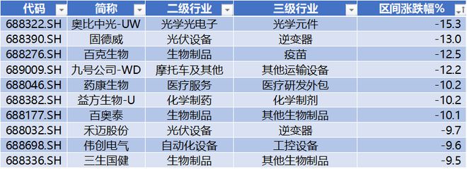 鼎通科技周涨幅超65% 金山办公获北向净流入471亿 科创米乐 M6板周报(图5)