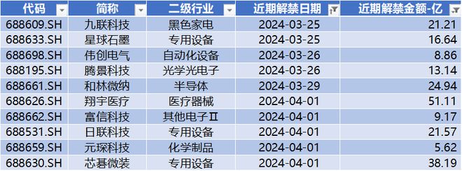 鼎通科技周涨幅超65% 金山办公获北向净流入471亿 科创米乐 M6板周报(图6)