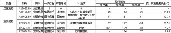 鼎通科技周涨幅超65% 金山办公获北向净流入471亿 科创米乐 M6板周报(图7)