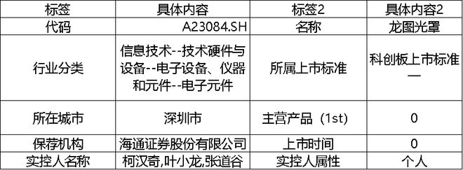 鼎通科技周涨幅超65% 金山办公获北向净流入471亿 科创米乐 M6板周报(图8)