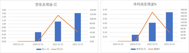 鼎通科技周涨幅超65% 金山办公获北向净流入471亿 科创米乐 M6板周报(图9)