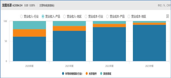 鼎通科技周涨幅超65% 金山办公获北向净流入471亿 科创米乐 M6板周报(图10)