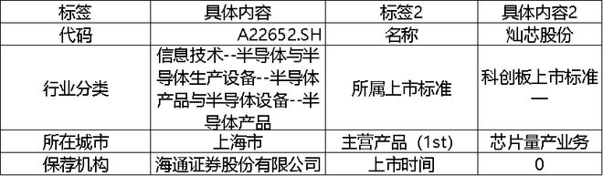 鼎通科技周涨幅超65% 金山办公获北向净流入471亿 科创米乐 M6板周报(图11)