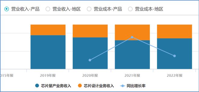 鼎通科技周涨幅超65% 金山办公获北向净流入471亿 科创米乐 M6板周报(图13)