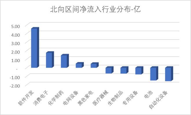 鼎通科技周涨幅超65% 金山办公获北向净流入471亿 科创米乐 M6板周报(图14)