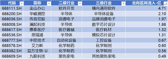 鼎通科技周涨幅超65% 金山办公获北向净流入471亿 科创米乐 M6板周报(图15)