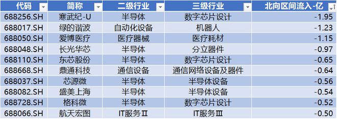 鼎通科技周涨幅超65% 金山办公获北向净流入471亿 科创米乐 M6板周报(图16)