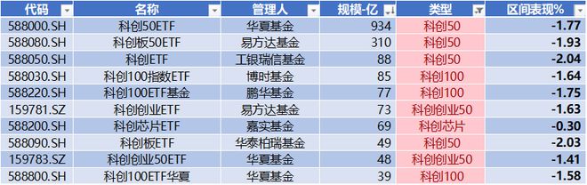 鼎通科技周涨幅超65% 金山办公获北向净流入471亿 科创米乐 M6板周报(图17)