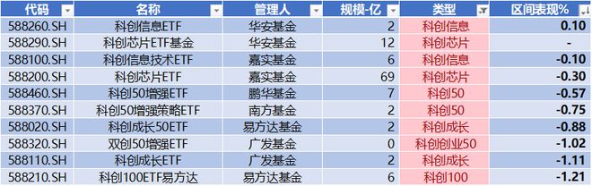 鼎通科技周涨幅超65% 金山办公获北向净流入471亿 科创米乐 M6板周报(图18)