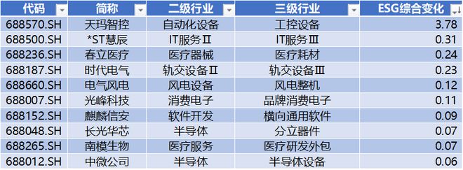 鼎通科技周涨幅超65% 金山办公获北向净流入471亿 科创米乐 M6板周报(图21)