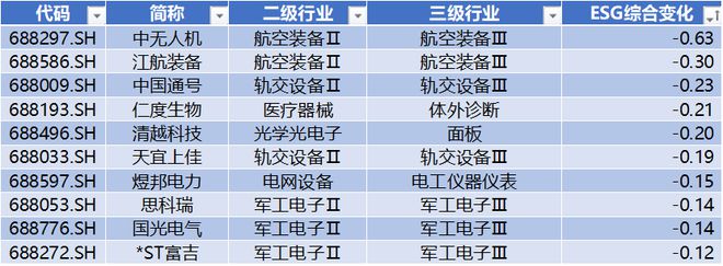 鼎通科技周涨幅超65% 金山办公获北向净流入471亿 科创米乐 M6板周报(图22)