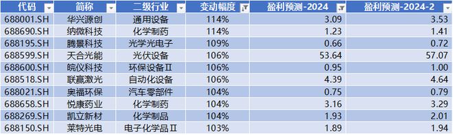 鼎通科技周涨幅超65% 金山办公获北向净流入471亿 科创米乐 M6板周报(图23)