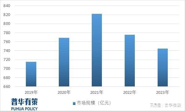 2024年床垫弹簧设备将朝着自动化、智能化M6 米乐、集成化方向发展(图1)