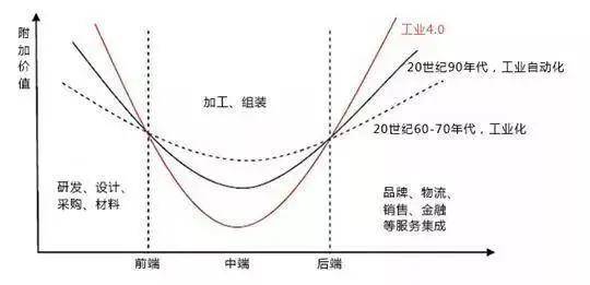 从猪到造车一文读懂汽车智能制造M6 米乐(图4)