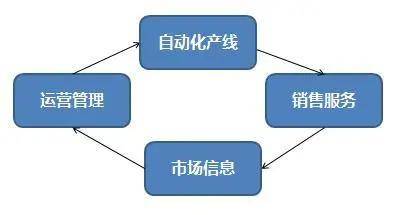 从猪到造车一文读懂汽车智能制造M6 米乐(图5)
