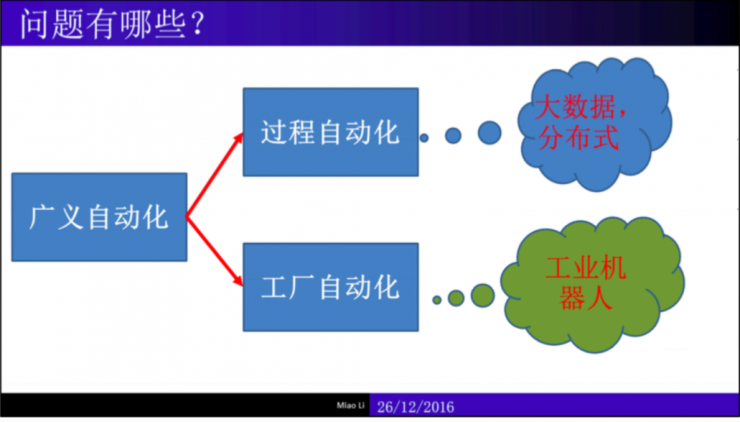 干货：制造业米乐M6 M6米乐中的机械智能（内附完整PPT）｜雷锋网公开课(图3)