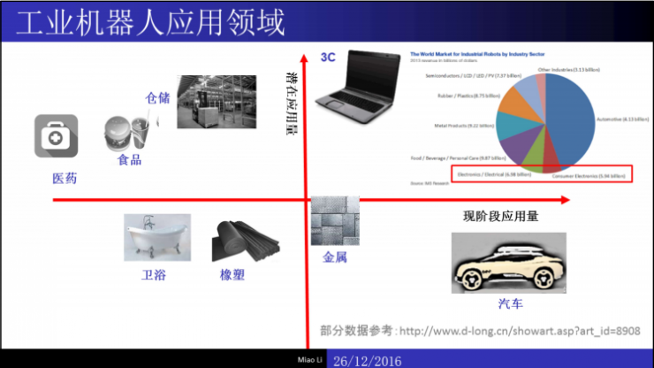 干货：制造业米乐M6 M6米乐中的机械智能（内附完整PPT）｜雷锋网公开课(图5)