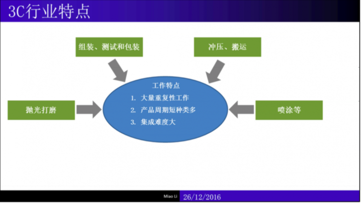 干货：制造业米乐M6 M6米乐中的机械智能（内附完整PPT）｜雷锋网公开课(图6)