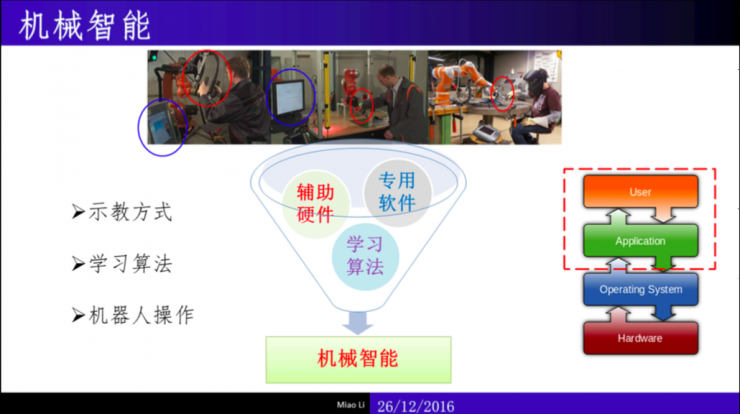 干货：制造业米乐M6 M6米乐中的机械智能（内附完整PPT）｜雷锋网公开课(图9)