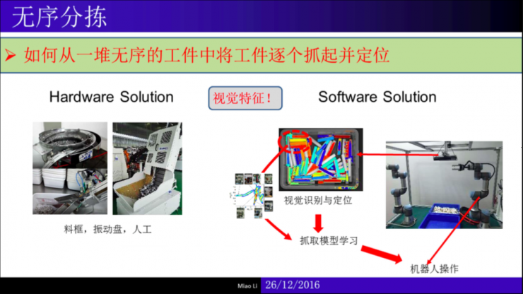 干货：制造业米乐M6 M6米乐中的机械智能（内附完整PPT）｜雷锋网公开课(图11)
