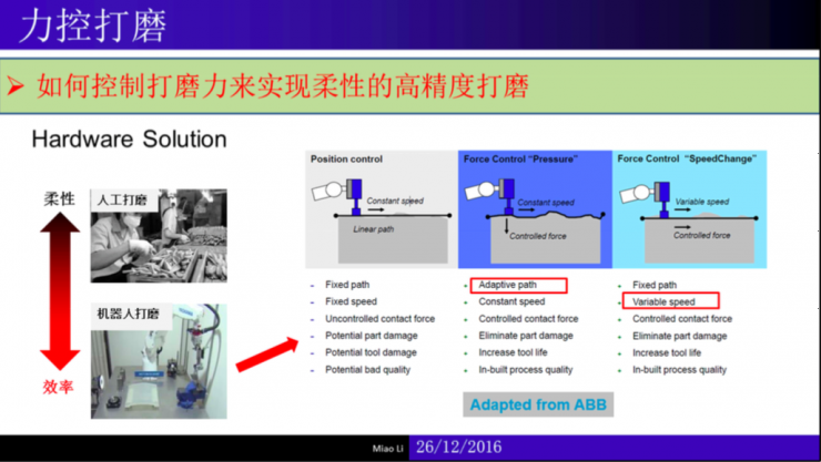 干货：制造业米乐M6 M6米乐中的机械智能（内附完整PPT）｜雷锋网公开课(图13)