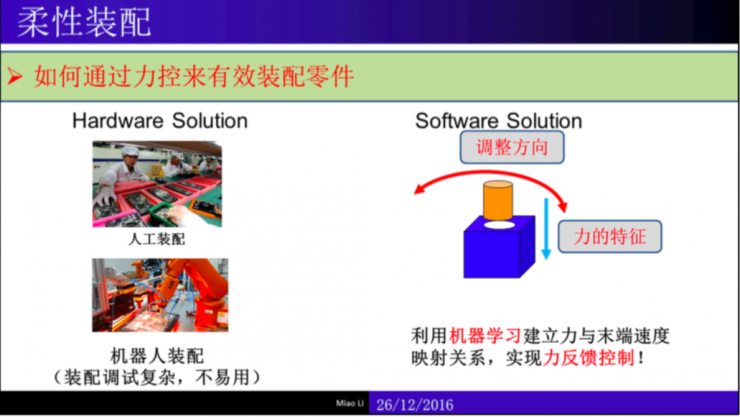 干货：制造业米乐M6 M6米乐中的机械智能（内附完整PPT）｜雷锋网公开课(图15)
