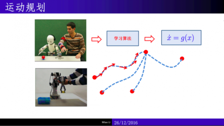 干货：制造业米乐M6 M6米乐中的机械智能（内附完整PPT）｜雷锋网公开课(图17)