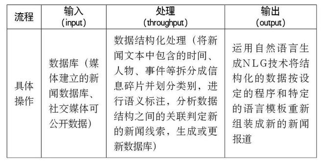 M6 米乐自动化新闻的原生性失范及应对防治(图1)