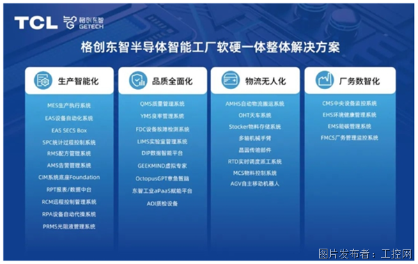 米乐M6 M6米乐格创东智AMHS业务启动进一步实现半导体自动化、数字化、智能化升级(图1)