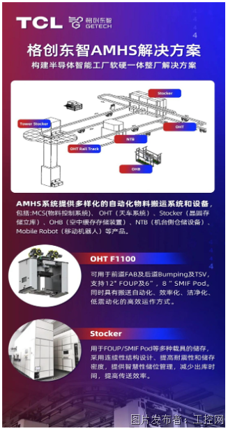 米乐M6 M6米乐格创东智AMHS业务启动进一步实现半导体自动化、数字化、智能化升级(图2)