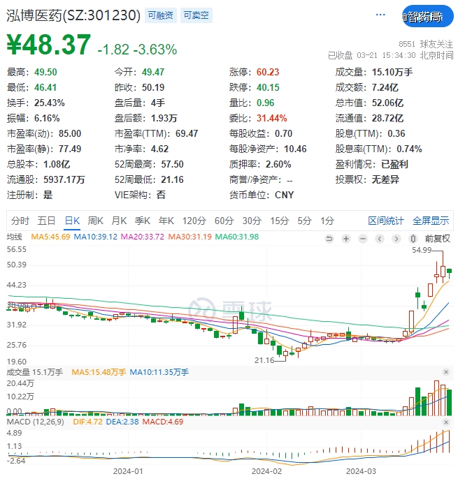 爆火的AI米乐 M6医药(图1)