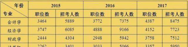 最容易考上公务员M6 米乐的4个专业“躺着”当公务员考上就是赚到(图2)