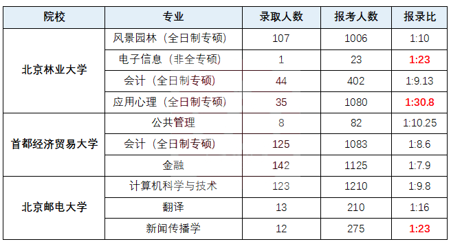 2024年MPAcc择校：全国米乐 M6100所高校难度排行榜！(图6)