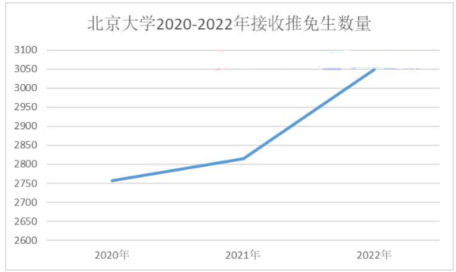 2024年MPAcc择校：全国米乐 M6100所高校难度排行榜！(图4)
