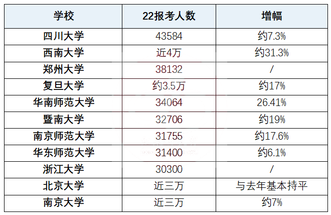 2024年MPAcc择校：全国米乐 M6100所高校难度排行榜！(图2)