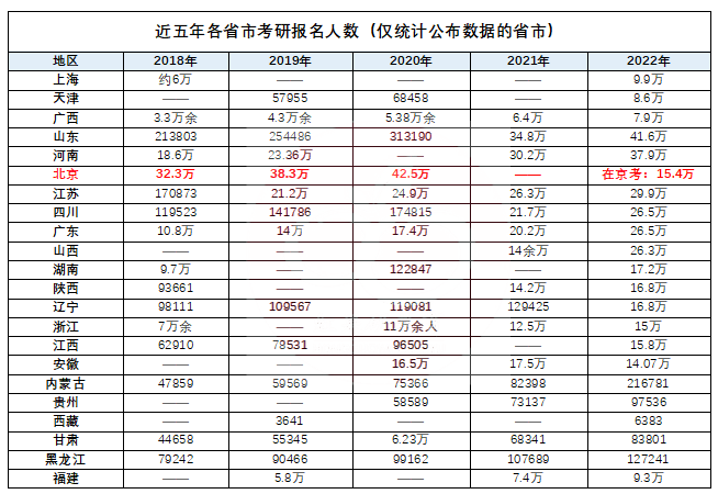 2024年MPAcc择校：全国米乐 M6100所高校难度排行榜！(图3)