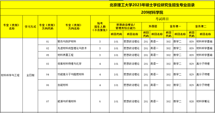 2024年MPAcc择校：全国米乐 M6100所高校难度排行榜！(图5)