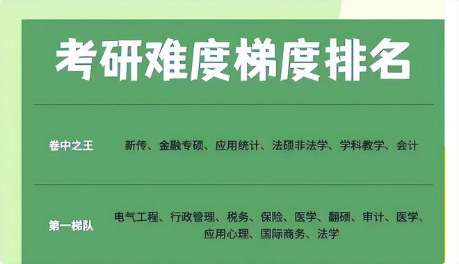 米乐 M6不同专业考研难度分为6大梯队考研大学生要避开“卷王”专业(图4)