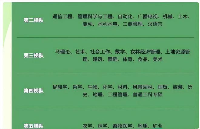 米乐 M6不同专业考研难度分为6大梯队考研大学生要避开“卷王”专业(图5)